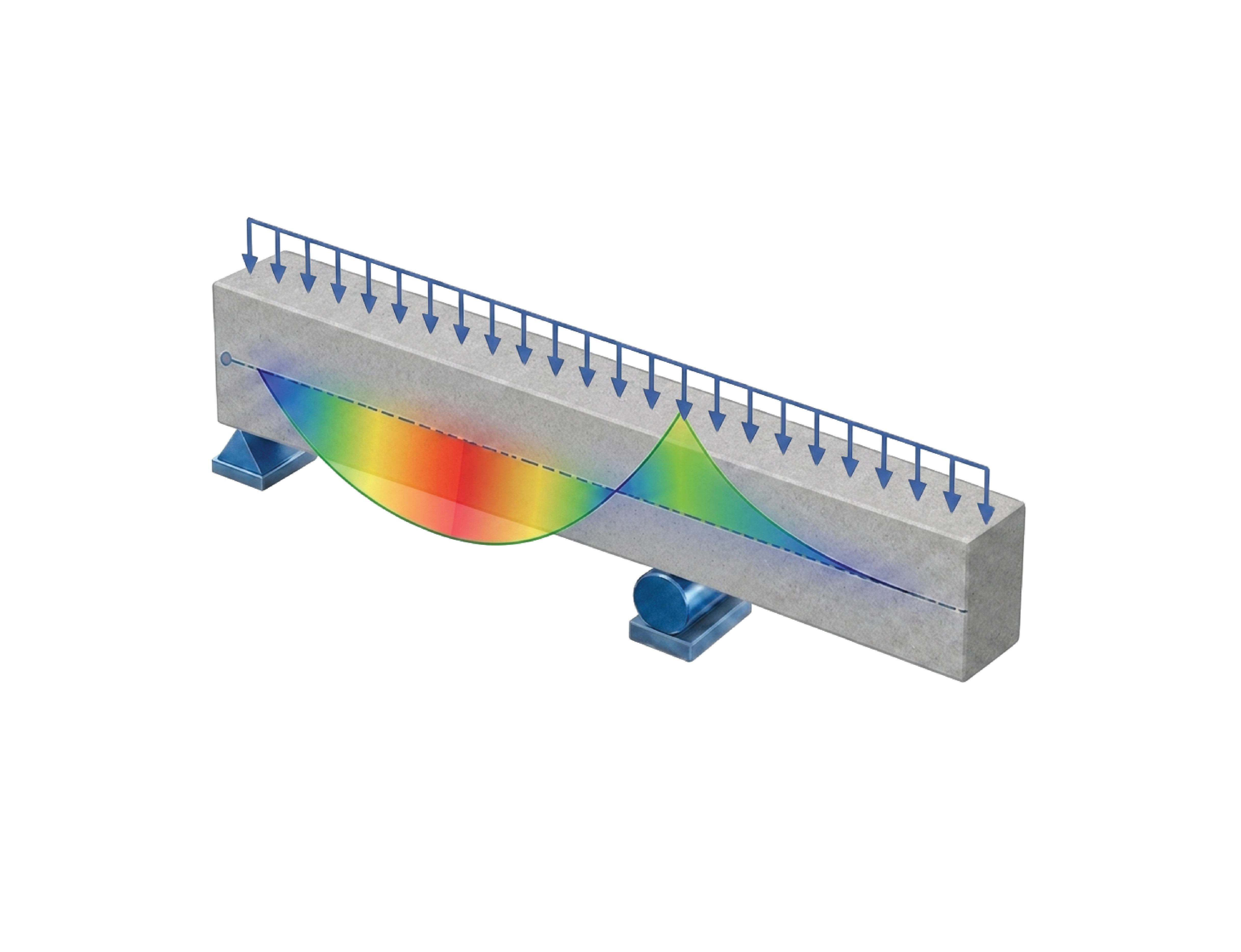 Beam Analysis